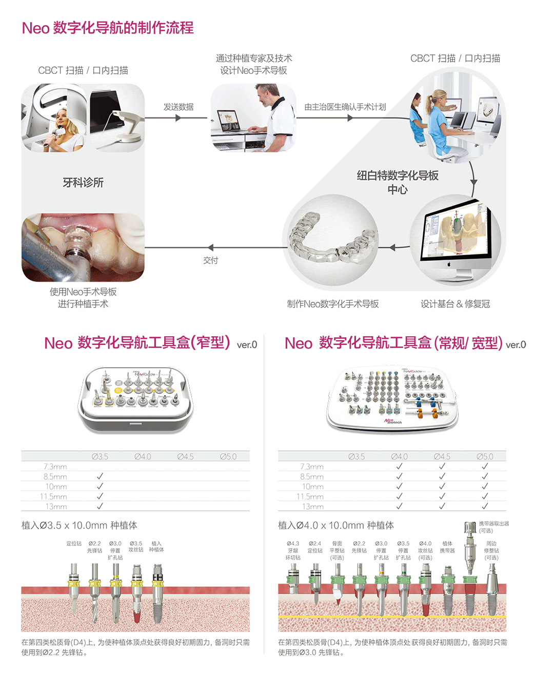 纽白特Neo导航工具盒-2.png